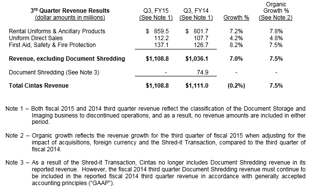 3rd-Quarter-Revenue-Results