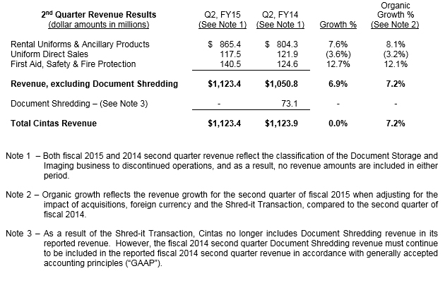 2nd-Quarter-Revenue-Results