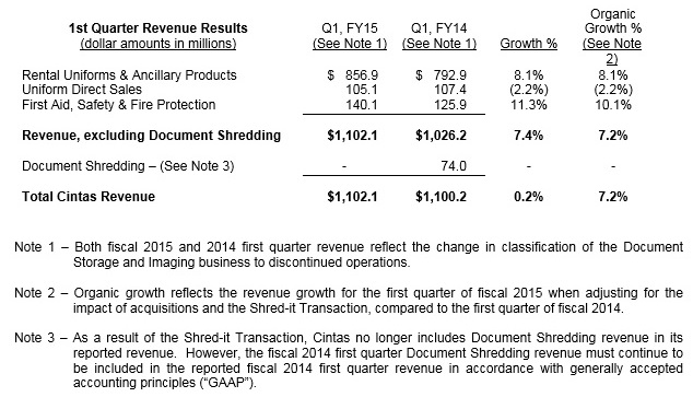 1st-Quarter-Revenue-Results